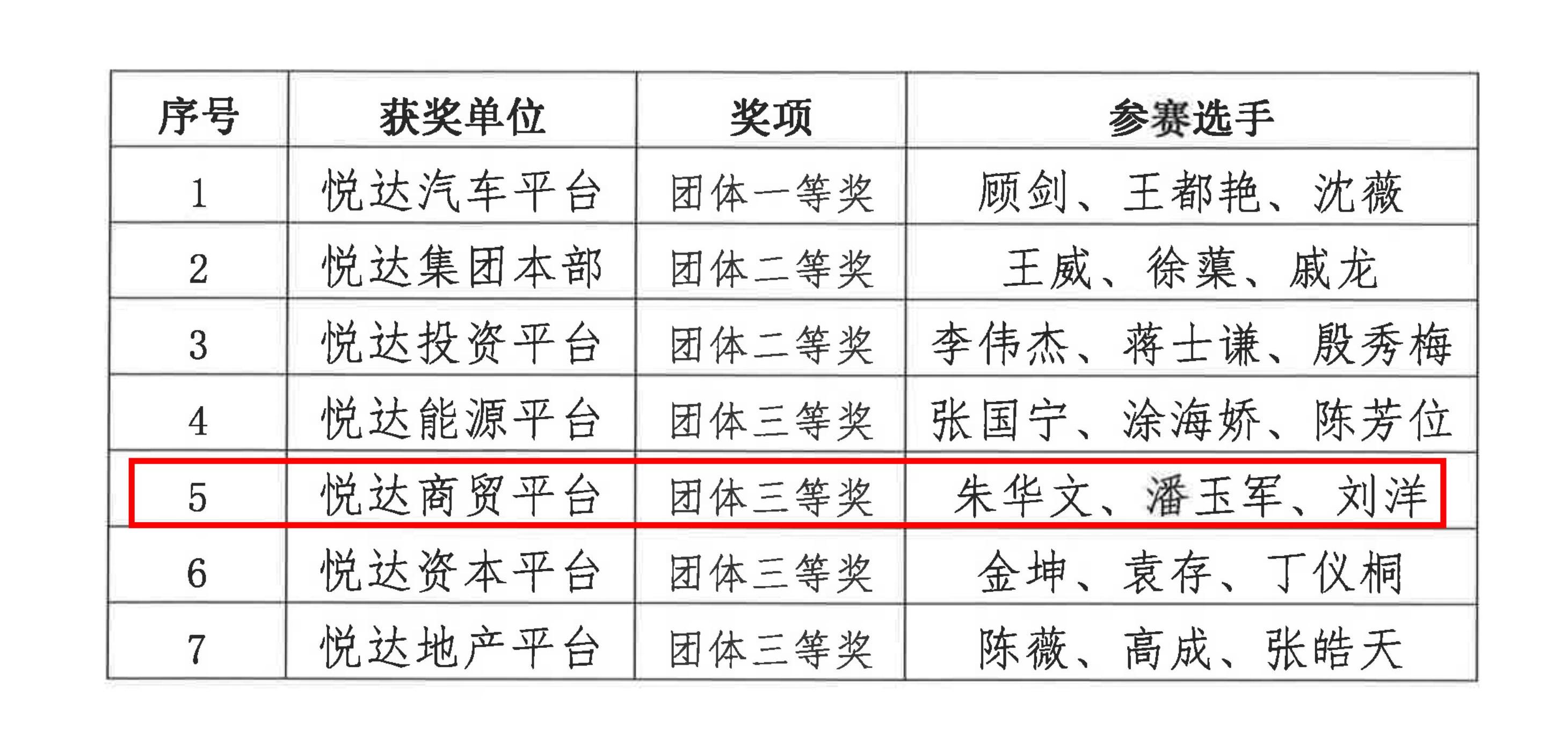 關(guān)于公布“悅達(dá)杯”財務(wù)技能競賽結(jié)果的通知（蘇悅工2024 3號文）_04.jpg